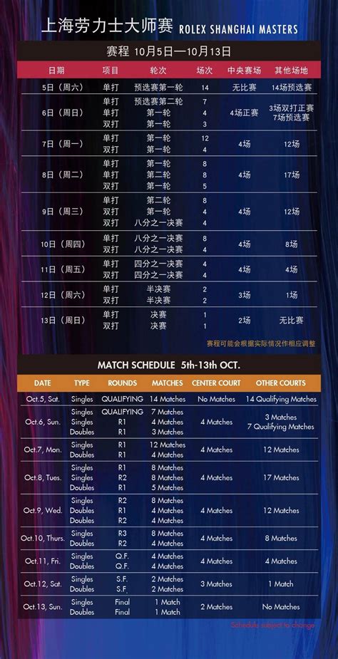 shanghai rolex masters results|rolex shanghai masters 2024 schedule.